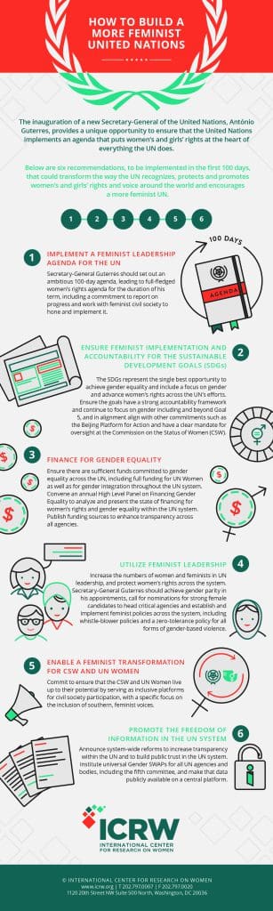 This infographic details each recommendation and why it's important to a feminist agenda.