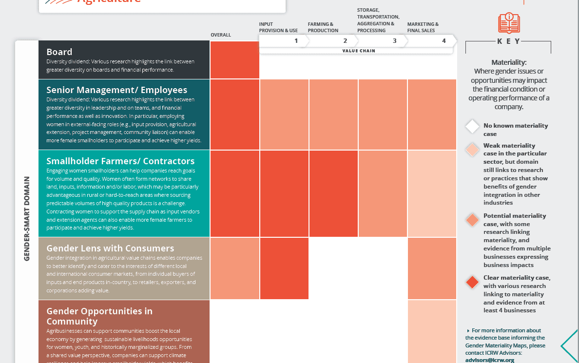 ICRW PASSION PROOF POWER - Ag Materiality SNAPSHOT 1188x745 