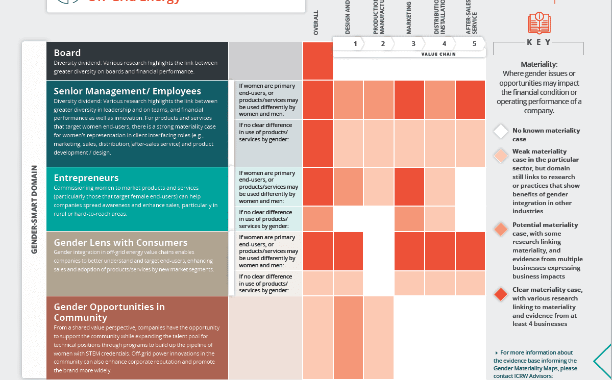 evidence grid mapping evidence grid mapping